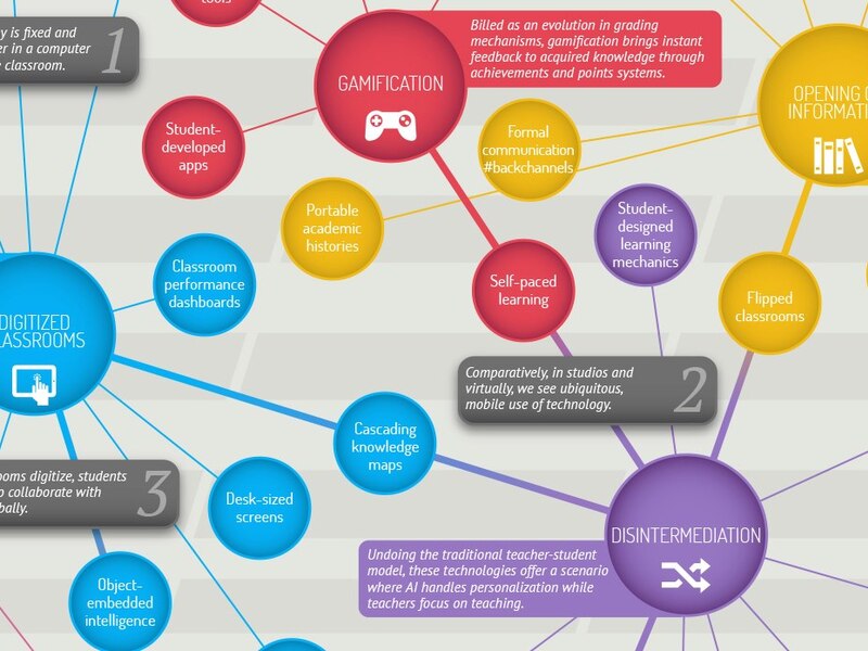 Multi-Universitäts-Plattform für internationale Studiengänge - Bild 2