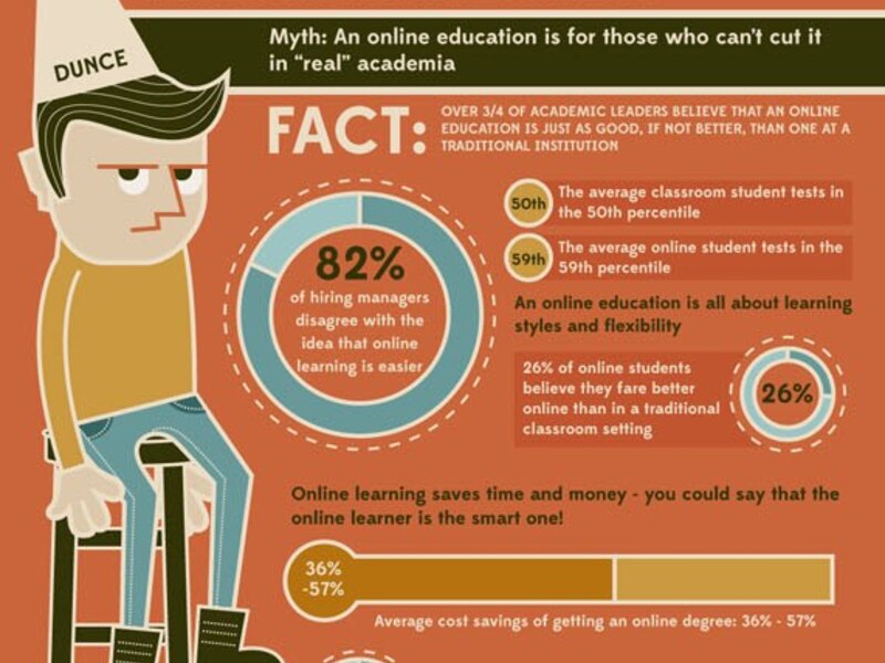 Multi-Universitäts-Plattform für internationale Studiengänge - Bild 4